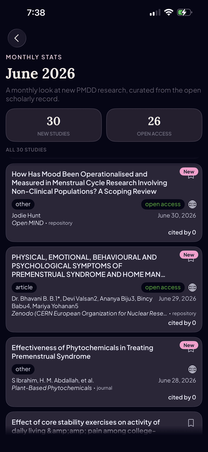 Monthly PMDD research stats showing new studies for June 2026